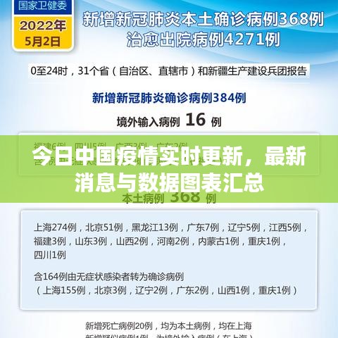 今日中国疫情实时更新,最新消息与数据图表汇总