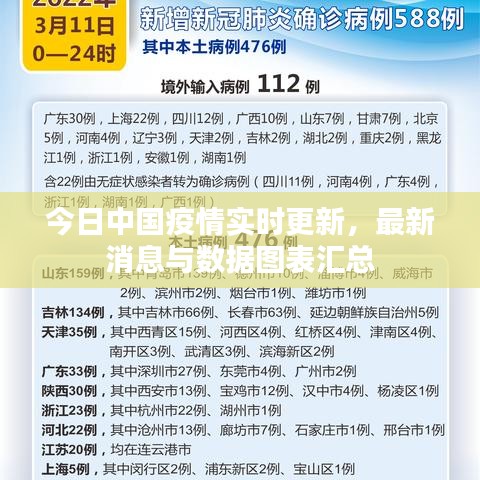 今日中国疫情实时更新,最新消息与数据图表汇总