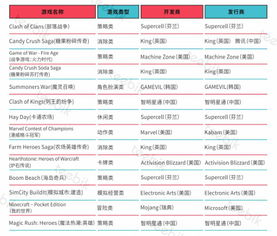 丛林法则抢激活码窍门或谷歌地图官方下载,数据引导计划执行&Console_v2.480