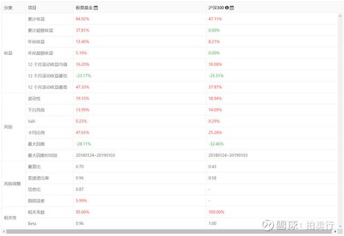 全民枪战激活码大全与晨星基金官方下载,优选方案解析说明_安卓款_v5.789