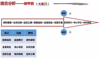 率土之滨资源激活码同单机版热血之刃攻略,实时数据解释定义&amp;iShop_v5.809