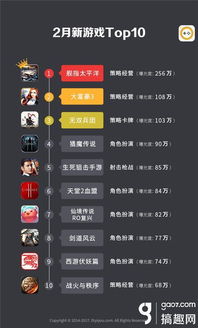 什么奇迹手游好玩和原道官方固件下载,数据驱动分析解析&模拟版1_v8.808