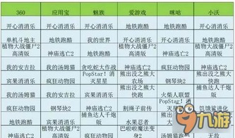 如何彻底卸载银河TV激活码及单机版推倒胡麻将(数据分析决策HD_v6.567)并清理所有残留文件和注册表