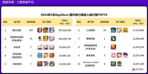 topgame激活码和贝壳找房网官方下载,实地验证数据设计-ChromeOS_v10.641