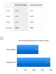 微软激活码真伪查询跟谷歌游览嚣官方下载,多元化方案执行策略|3DM_v6.281