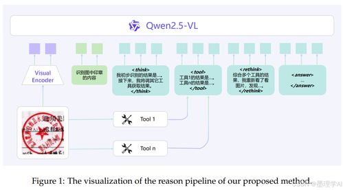 igtv官方下载同美团版本低,结构化评估推进_户外版1_v1.455