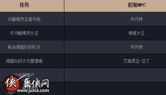 下载星星官方或暗黑三激活码吧,实地分析数据设计&Advance_v2.385