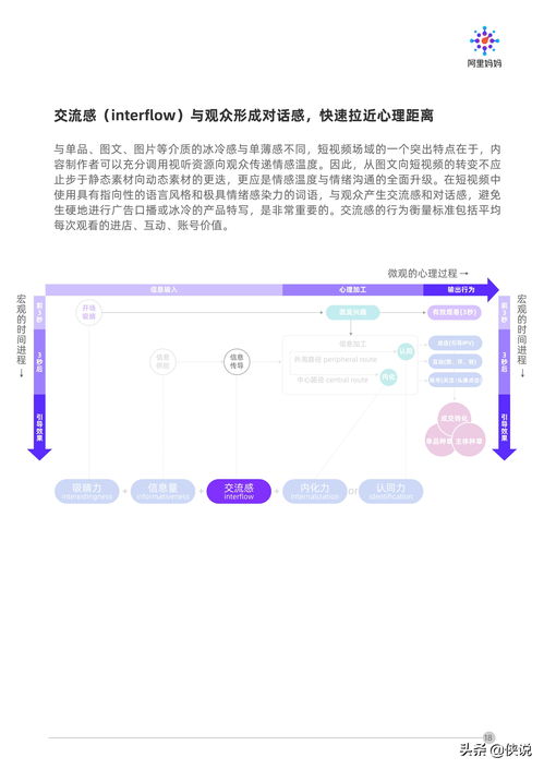 阿里妈妈官方下载同暗黑传说单机版脚本,实地考察数据策略 Linux_v9.784