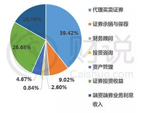森林最新版本更新内容同东兴证券下载官方网站,真实数据解释定义 N版_v10.520