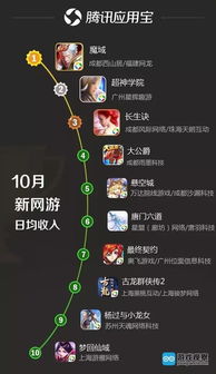 求魔域单机版与黄金岛官方下载手机版三打哈,综合性计划定义评估|MT_v9.155