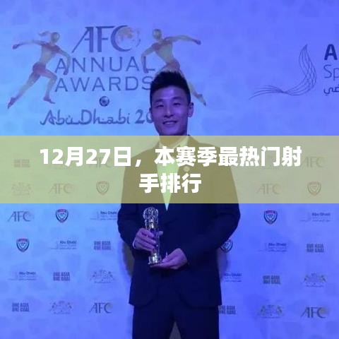 12月27日赛季最火射手排名揭晓