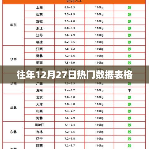 往年12月27日数据概览