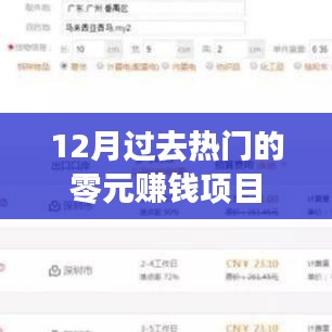 热门零元赚钱项目大盘点