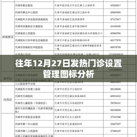 往年12月27日发热门诊设置管理图表解读