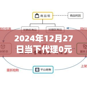 2024年热门代理项目，零成本赚钱新机遇