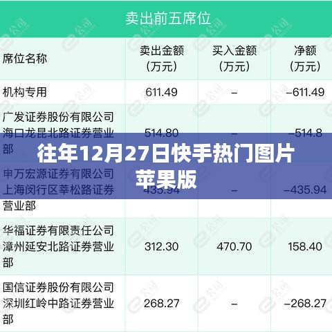 快手热门图片盘点，历年12月27日苹果版回顾