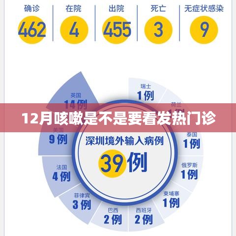 冬季咳嗽症状，发热门诊是否需前往？