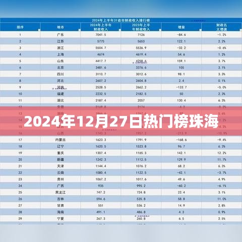 珠海热门榜，2024年12月27日看点速递