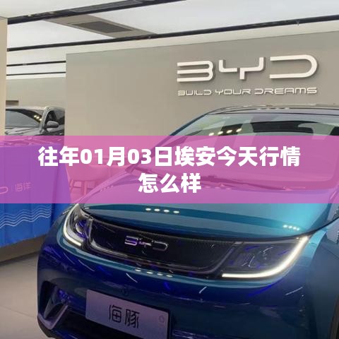 埃安行情今日走势分析