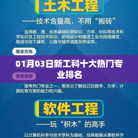 01月最新热门新工科专业排名榜单TOP10