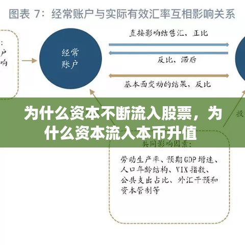 为什么资本不断流入股票，为什么资本流入本币升值 