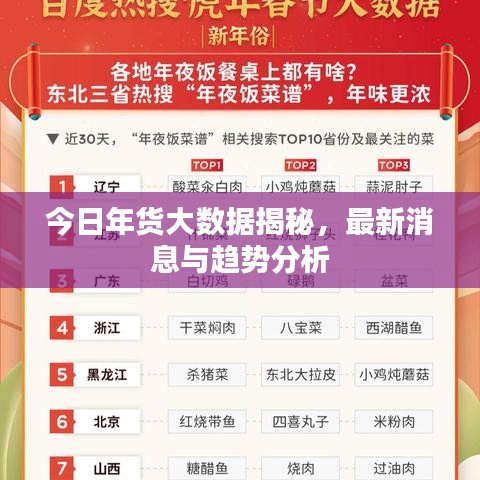 今日年货大数据揭秘，最新消息与趋势分析