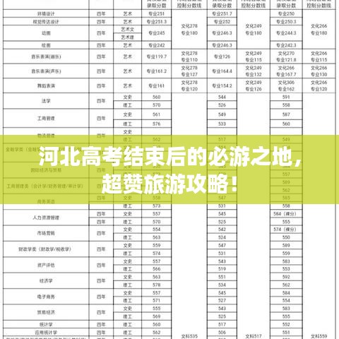 河北高考结束后的必游之地，超赞旅游攻略！