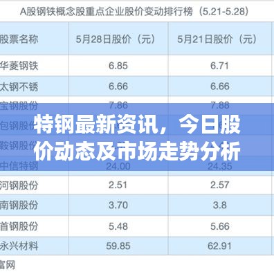 特钢最新资讯，今日股价动态及市场走势分析