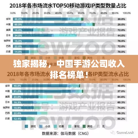 独家揭秘，中国手游公司收入排名榜单！
