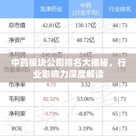 中药板块公司排名大揭秘，行业影响力深度解读