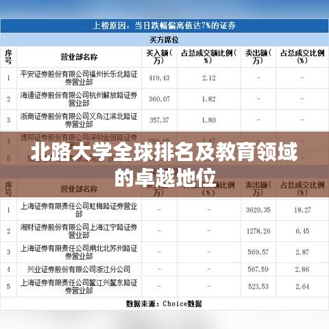 北路大学全球排名及教育领域的卓越地位
