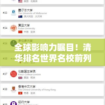 全球影响力瞩目！清华排名世界名校前列