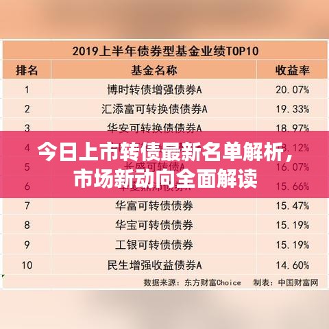 今日上市转债最新名单解析，市场新动向全面解读