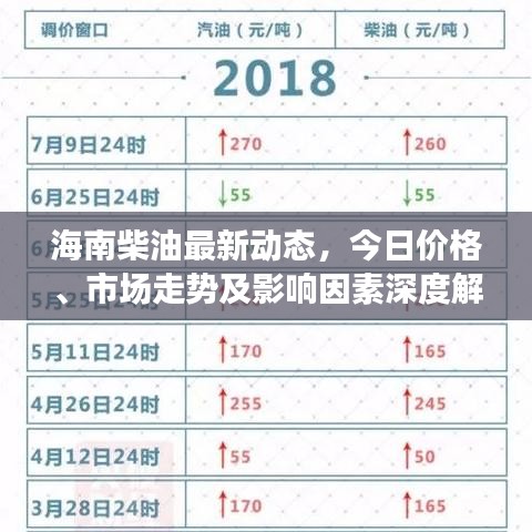 海南柴油最新动态，今日价格、市场走势及影响因素深度解析
