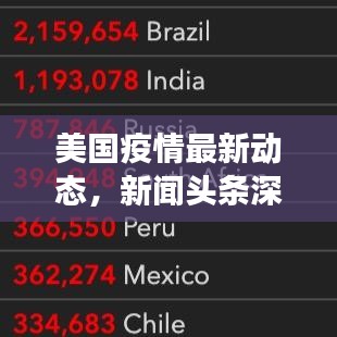 美国疫情最新动态，新闻头条深度观察与解读