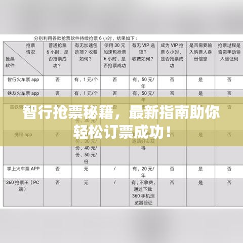 智行抢票秘籍，最新指南助你轻松订票成功！