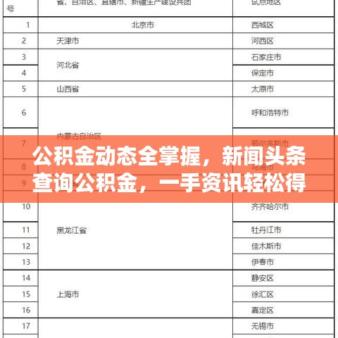 公积金动态全掌握，新闻头条查询公积金，一手资讯轻松得