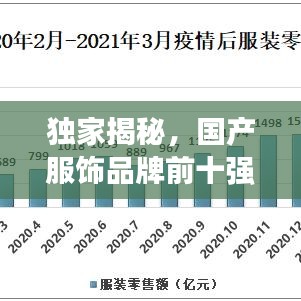 独家揭秘，国产服饰品牌前十强榜单！