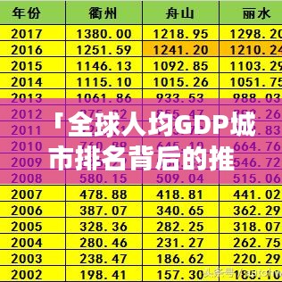 「全球人均GDP城市排名背后的推动力与影响因素解析」