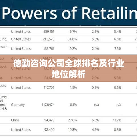 德勤咨询公司全球排名及行业地位解析