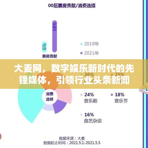 大麦网，数字娱乐新时代的先锋媒体，引领行业头条新闻