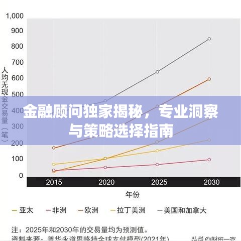 金融顾问独家揭秘，专业洞察与策略选择指南