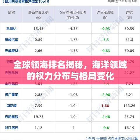全球领海排名揭秘，海洋领域的权力分布与格局变化