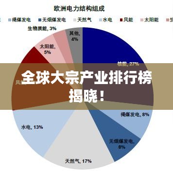全球大宗产业排行榜揭晓！