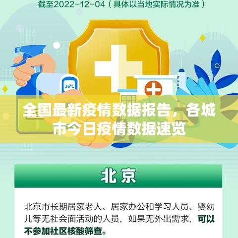 全国最新疫情数据报告，各城市今日疫情数据速览