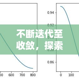 不断迭代至收敛，探索进步的终极之路