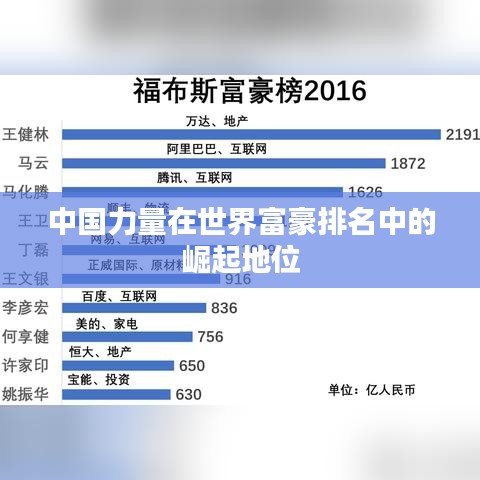 中国力量在世界富豪排名中的崛起地位