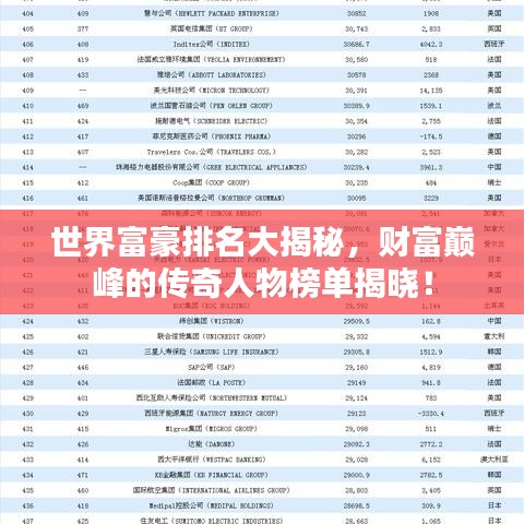 世界富豪排名大揭秘，财富巅峰的传奇人物榜单揭晓！