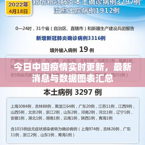今日中国疫情实时更新，最新消息与数据图表汇总