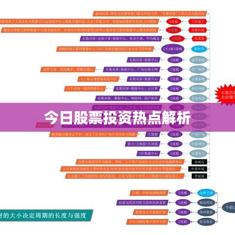 今日股票投资热点解析